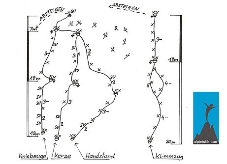 Topo des Purzigagelwandls im Kübelkar Topo des Purzigagelwandls im Kübelkar