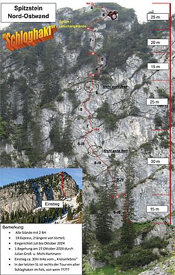 Spitzstein Schloghakl