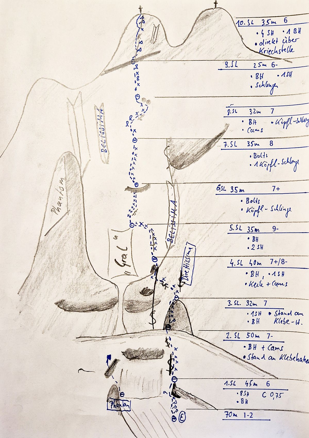 Toposkizze der Kletterroute "Gral" am Predigtstuhl im Wilden Kaiser