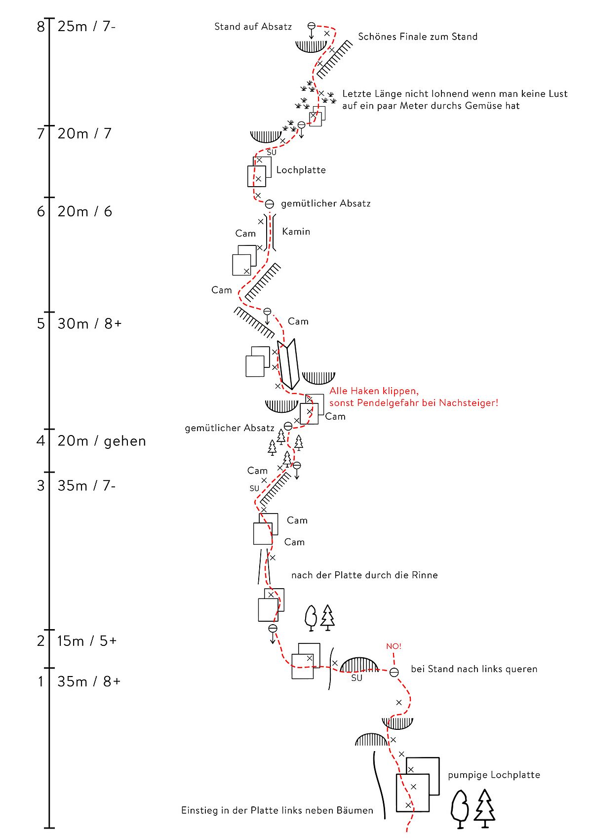 Topo der Route "Aller Anfang ist schwer"