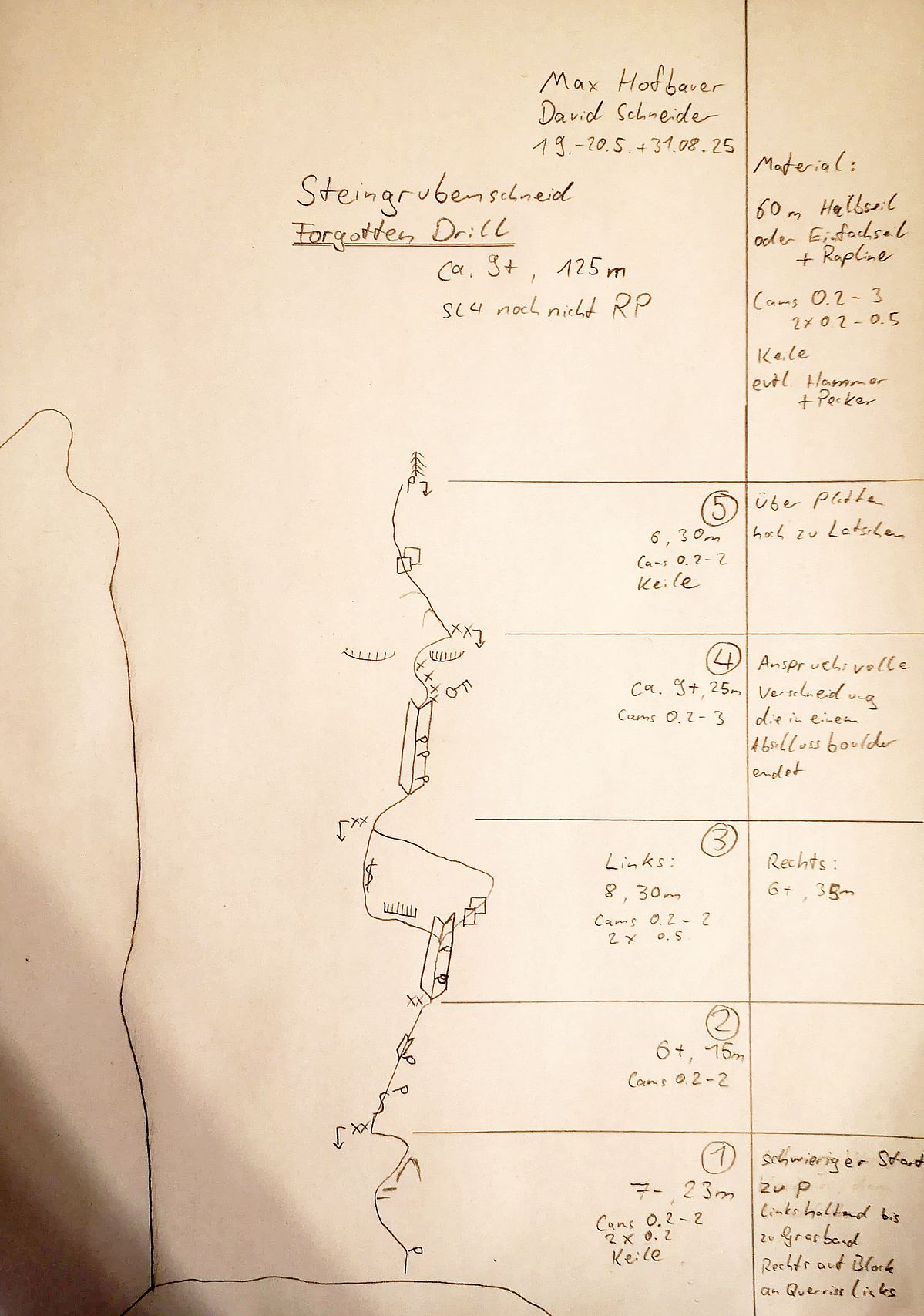 Topo der Kletterroute Forgotten Drill, Steingrubenschneid