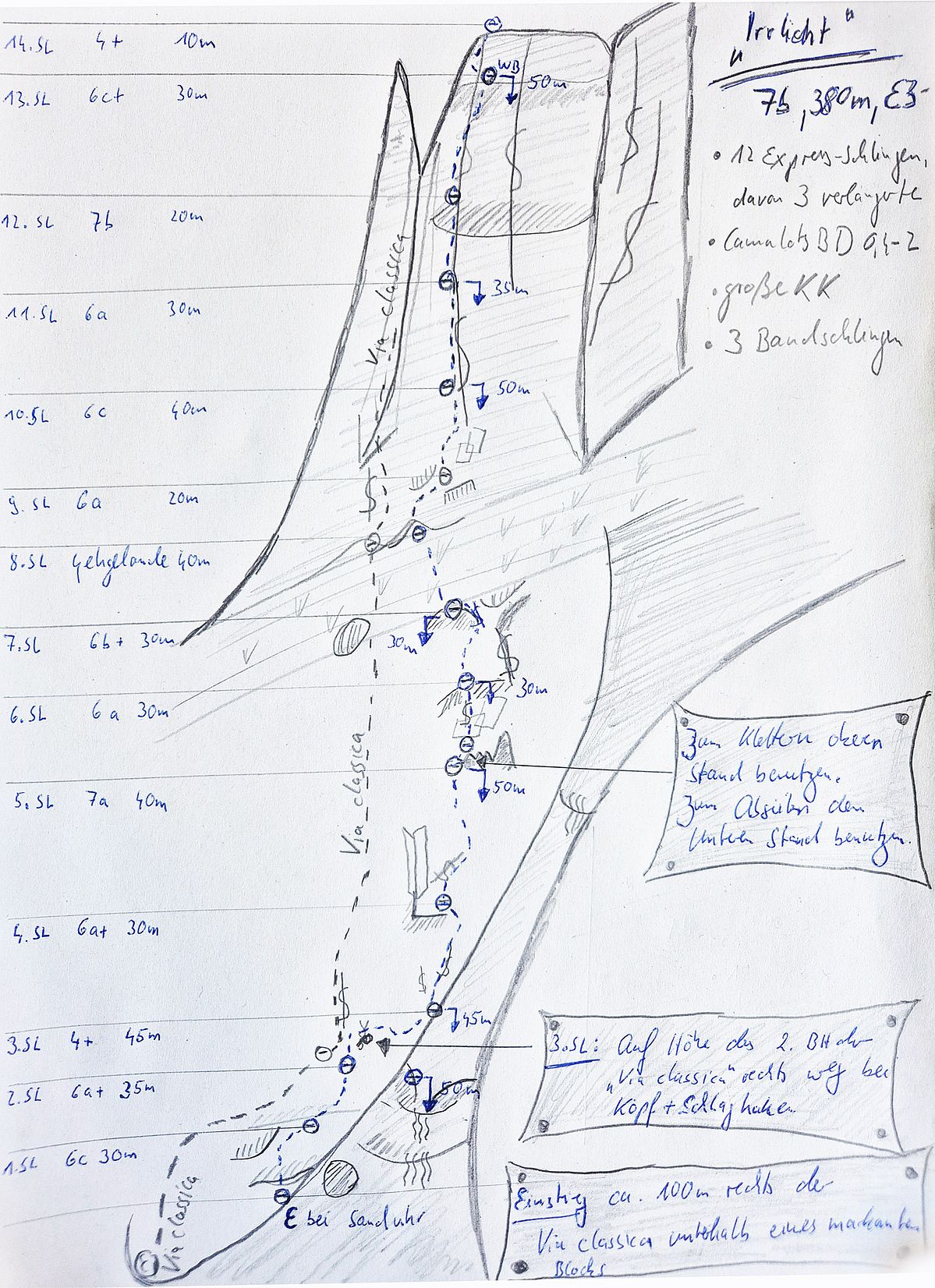 Topo der Erstbegeher von der Route "Irrlicht" an der Fleischbank