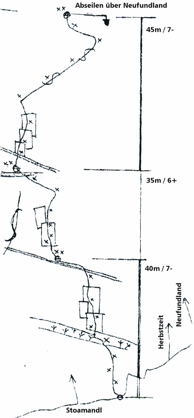 Topo der Kletterroute „Baderwandl" am Nordgratabbruch der Fleischbank, Wilder Kaiser