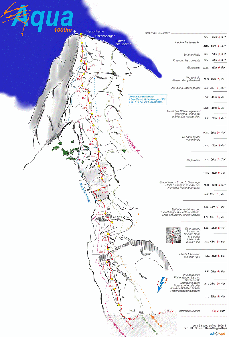 Topo der alpinen Kletterroute Via Aqua an der Kleinen Halt im Wilden Kaiser