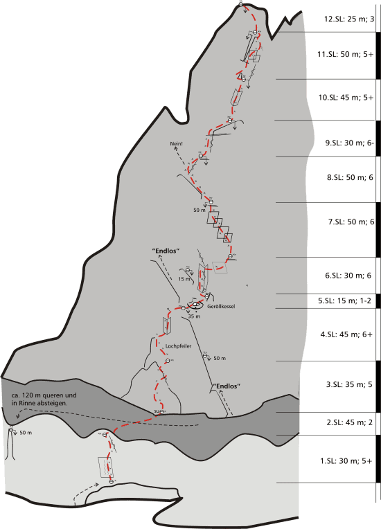 Toposkizze der Kletterroute Raum ohne Grenzen, Land ohne Herren am Kleinkaiser im Wilden Kaiser.