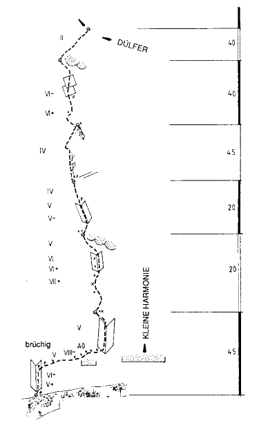 Topo der Kletterroute Tabaluga oder die Reise zur Vernunft an der Fleischbank-Ostwand im Wilden Kaiser